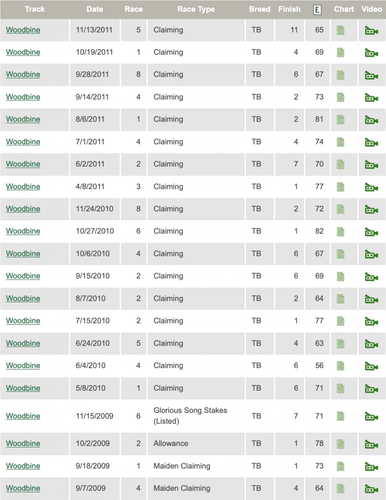 Aurora Prospect Race Results