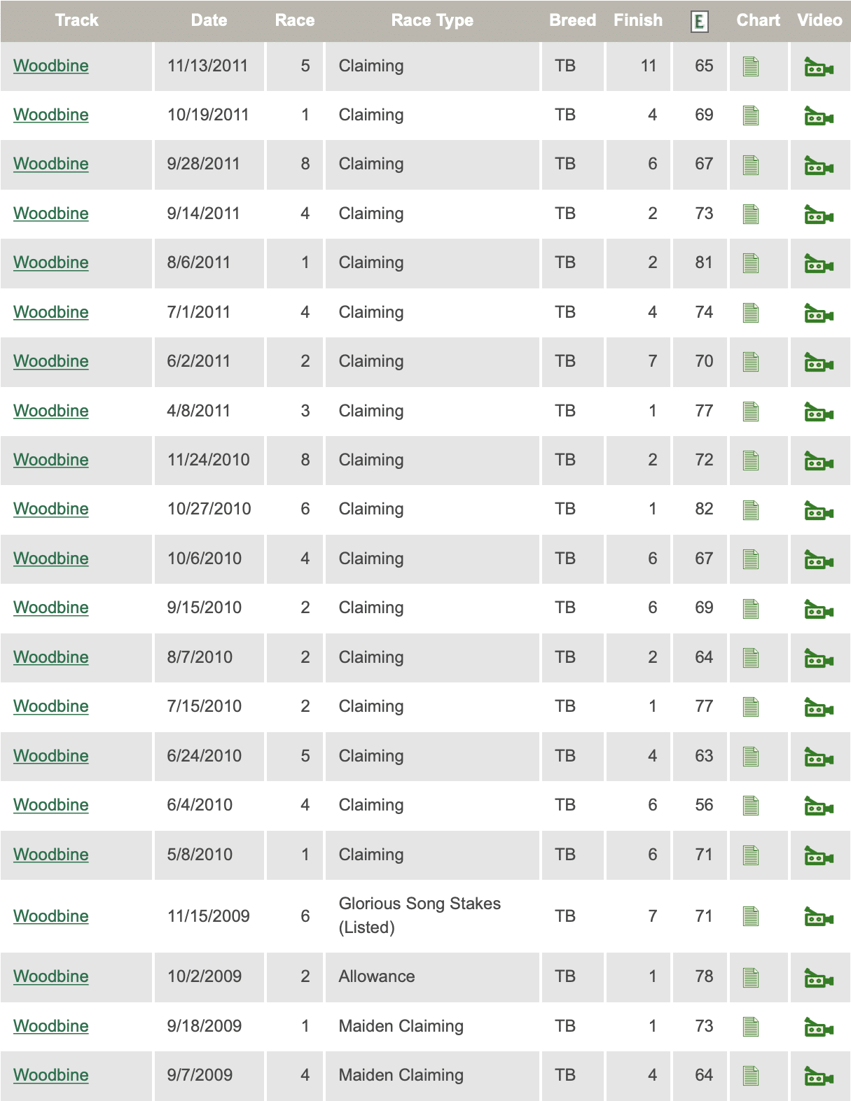 Aurora Prospect Race Results