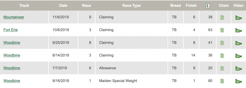 Diamond Gold Race Results