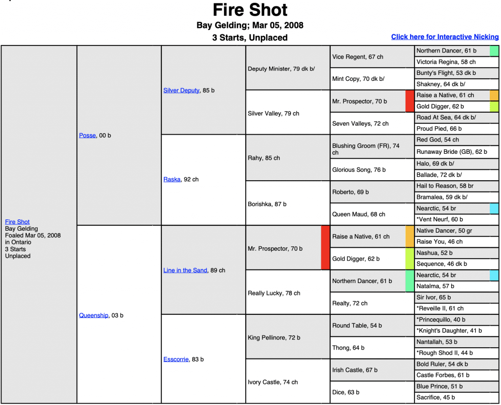 Fire Shot Pedigree