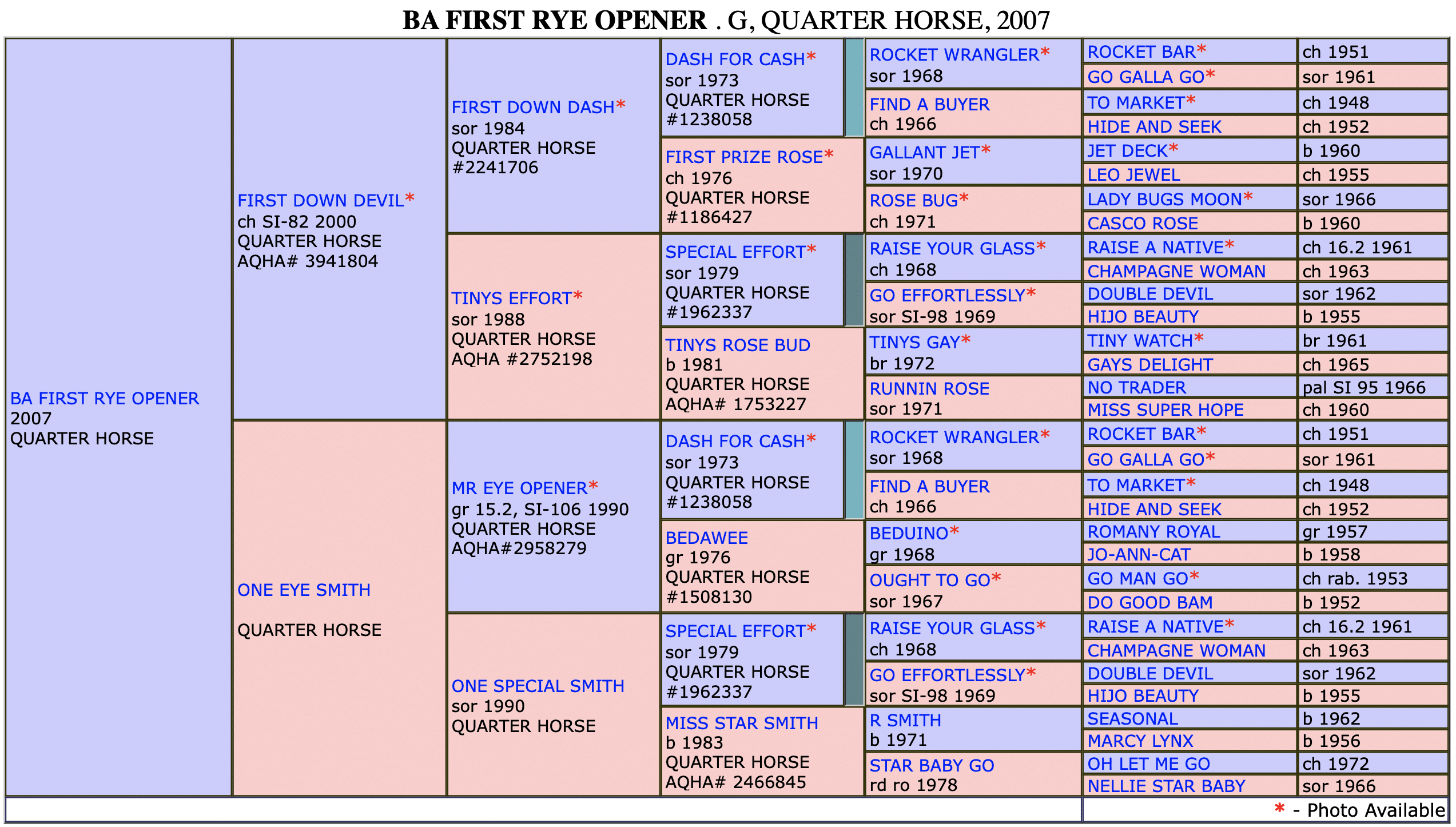 First eye opener pedigree