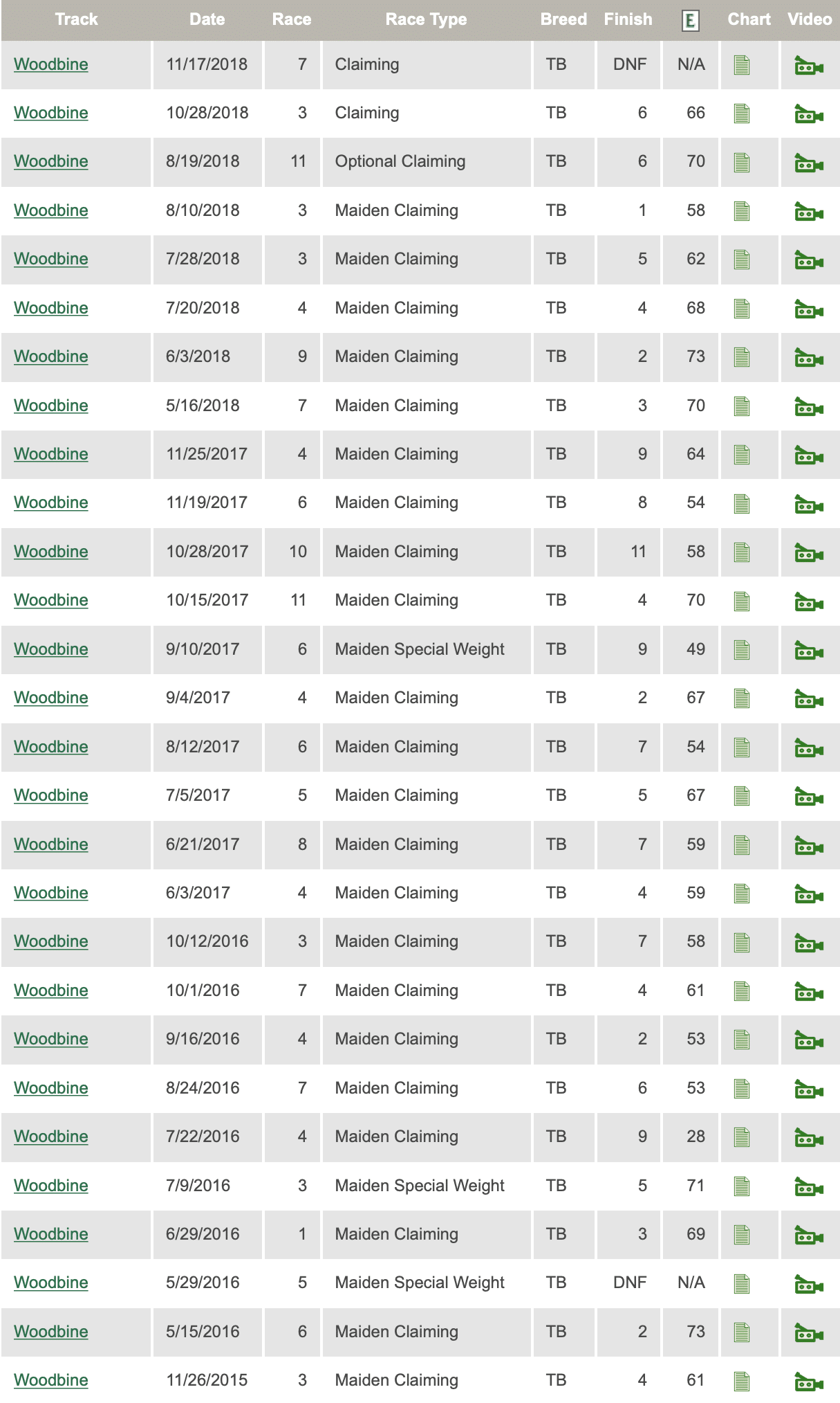 Jimbo Five Race Results